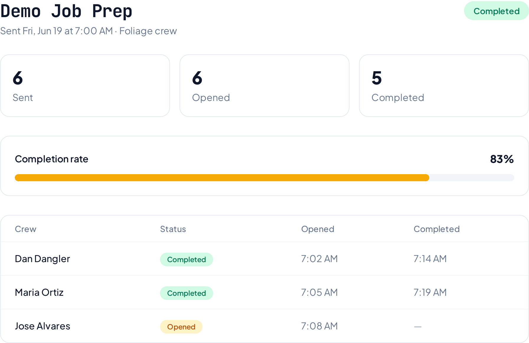 Reporting view showing sent, opened and completion rates per crew member